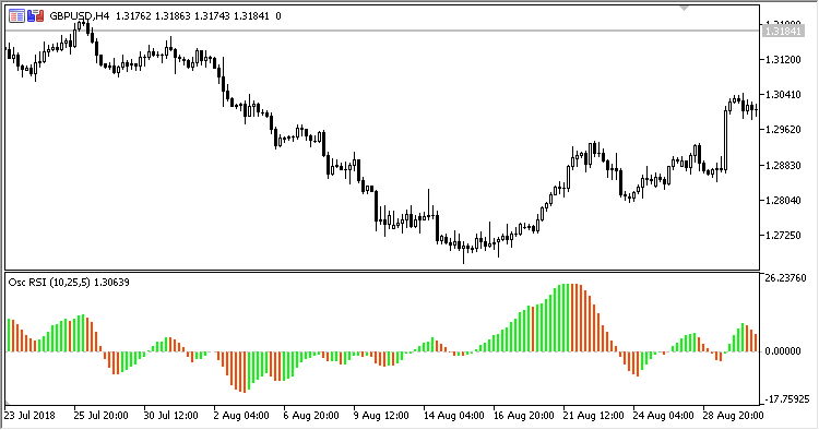 RSI_Oscillator_Histo - indicator for MetaTrader 5