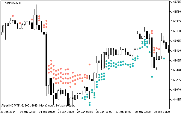 X4Period_MFI_Arrows - indicator for MetaTrader 5