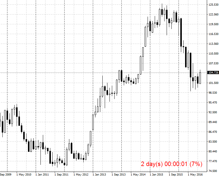TimeToNextCandle - indicator for MetaTrader 4