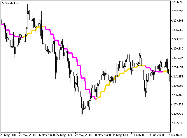 ColorJFatl_Digit_HTF - indicator for MetaTrader 5