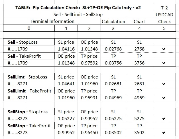 SL+TP-OE PIP CALC INDY – v2 (Indicator)  - indicator for MetaTrader 4