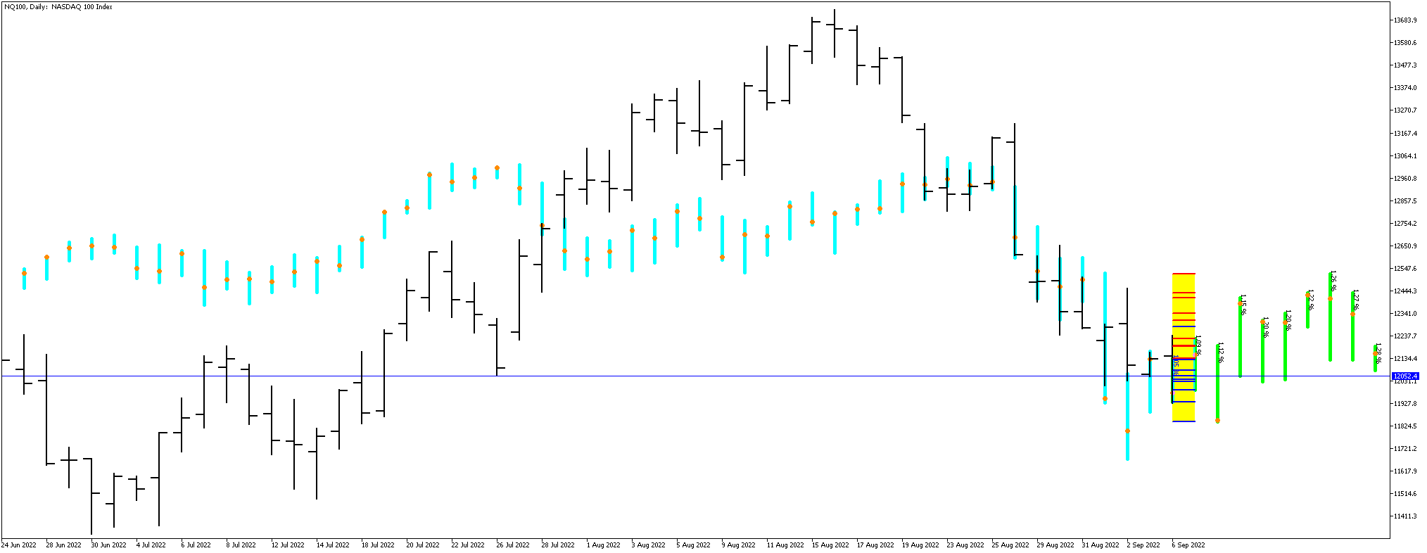Bar Prediction - script for MetaTrader 5