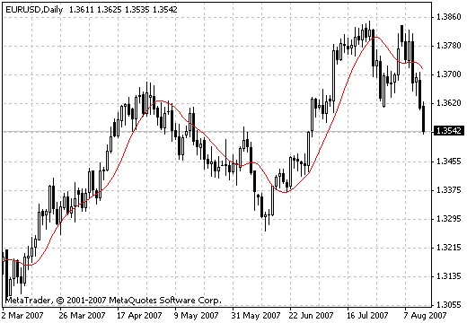JMA - indicator for MetaTrader 4