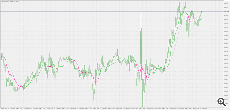 ATR adaptive SMA - indicator for MetaTrader 5