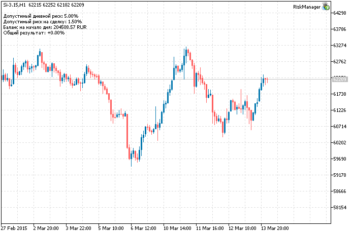 Risk Manager - expert for MetaTrader 5