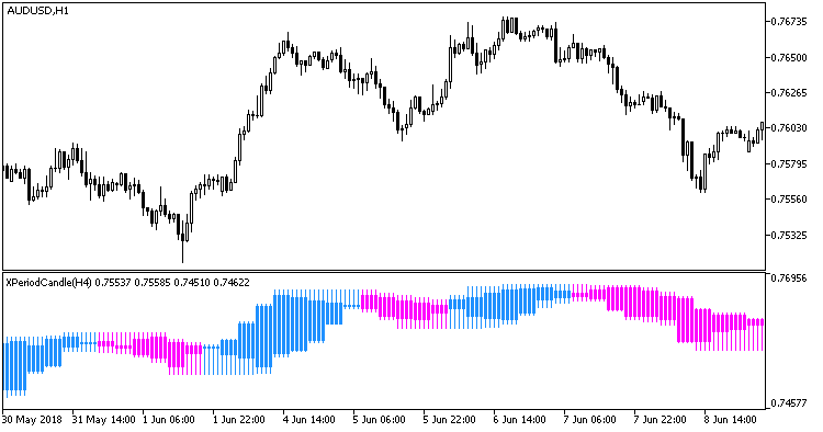 XPeriodCandle_HTF - indicator for MetaTrader 5