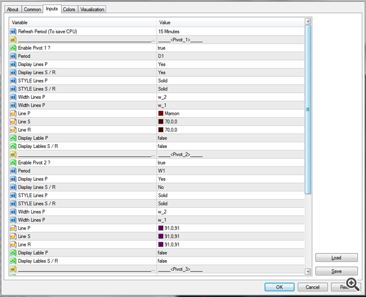 PremiumPivot - indicator for MetaTrader 4