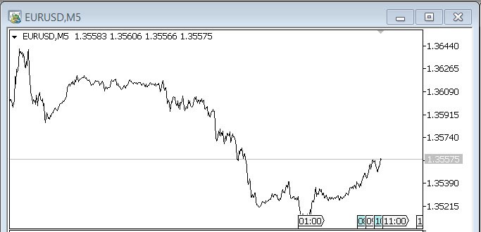 iSpread is a spread indicator for pair trading - indicator for MetaTrader 5