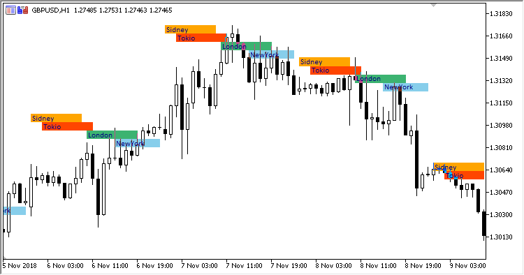 Market_Sessions - indicator for MetaTrader 5