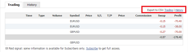 Tipu Signal Plotter - indicator for MetaTrader 4