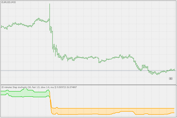 Step stochastic 2 - indicator for MetaTrader 5