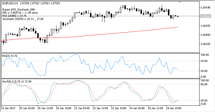Expert_RSI_Stochastic_MA - expert for MetaTrader 5