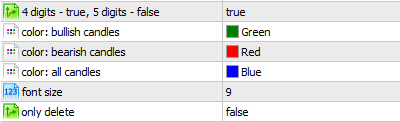 Script for Calculation of Candle Statistics - script for MetaTrader 5
