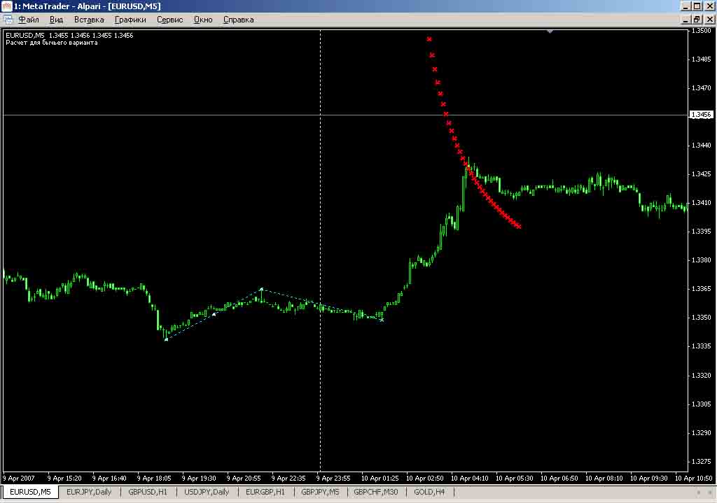 Calculation of the 3-rd Elliott wave - script for MetaTrader 4