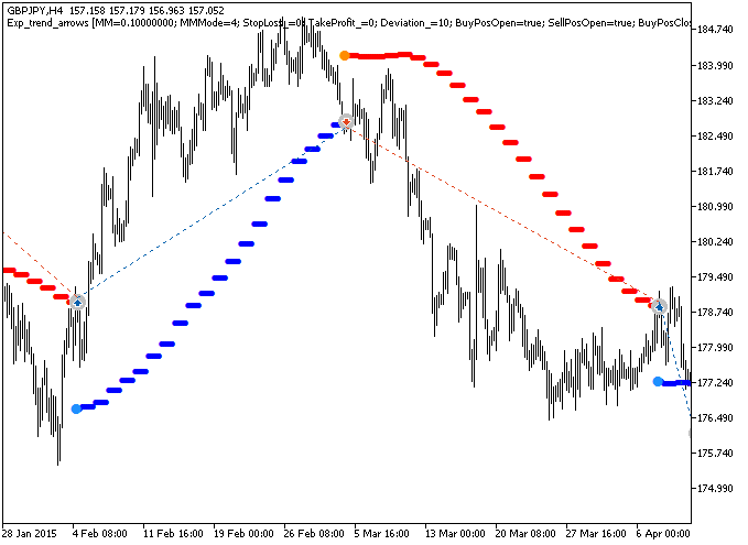 Exp_trend_arrows - expert for MetaTrader 5