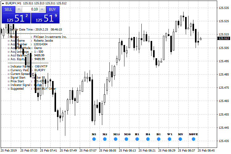 OBVMTF - indicator for MetaTrader 4