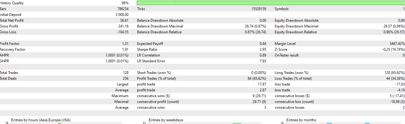 Divergence ema rsi - expert for MetaTrader 5