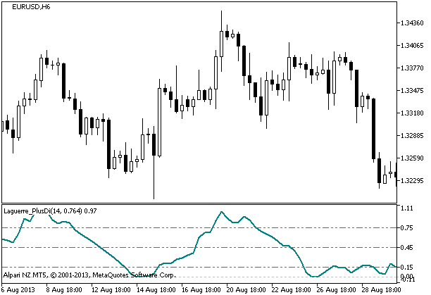 Laguerre_PlusDi - indicator for MetaTrader 5