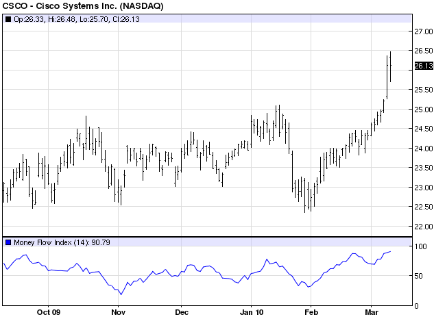 MFIWithFlat_HTF - indicator for MetaTrader 5