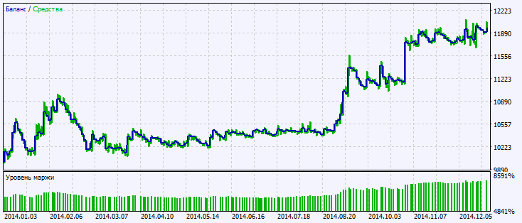Exp_i-KlPrice - expert for MetaTrader 5