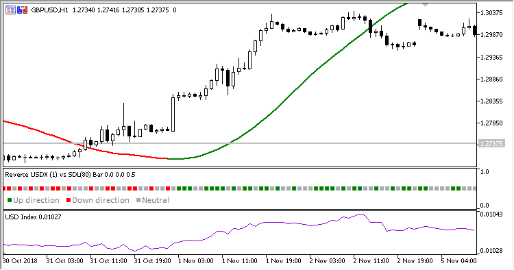 USDX_Slope - indicator for MetaTrader 5
