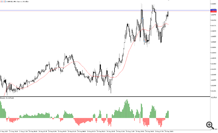 PriceVar - indicator for MetaTrader 5