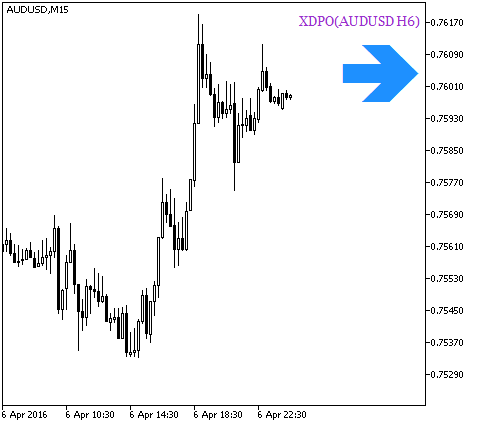 XDPO_HTF_Signal - indicator for MetaTrader 5