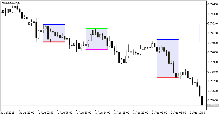 i-AnyRange2Cld - indicator for MetaTrader 5