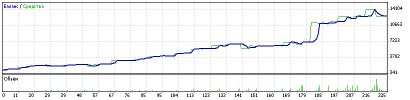 Stochastic trading - expert for MetaTrader 4