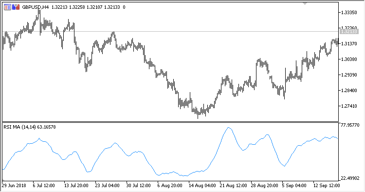 RSI_MA - indicator for MetaTrader 5