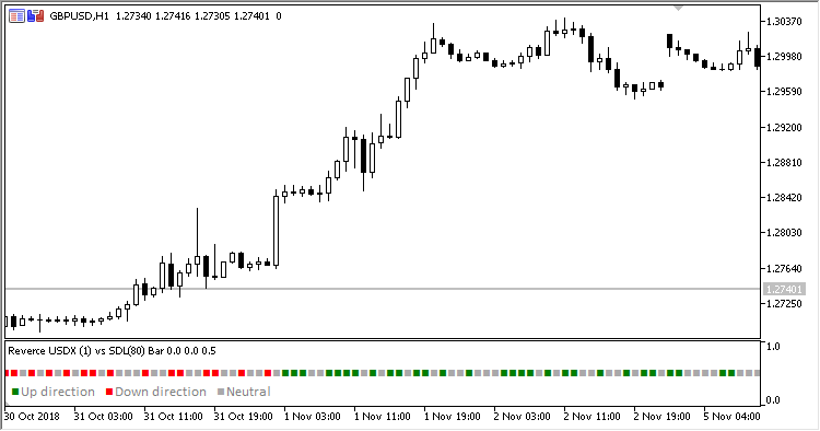 USDX_Slope - indicator for MetaTrader 5