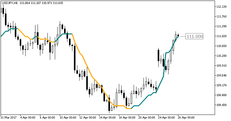 Color_QEMA_Digit - indicator for MetaTrader 5