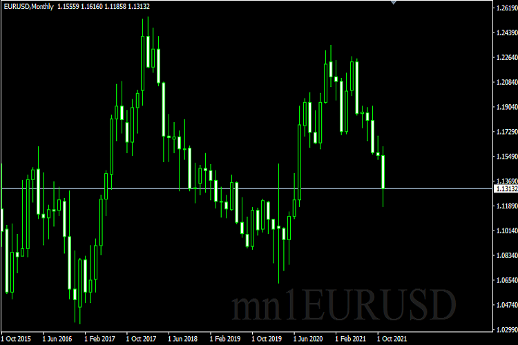 Pair Or Symbol And Time Frame With Watermark - indicator for MetaTrader 4
