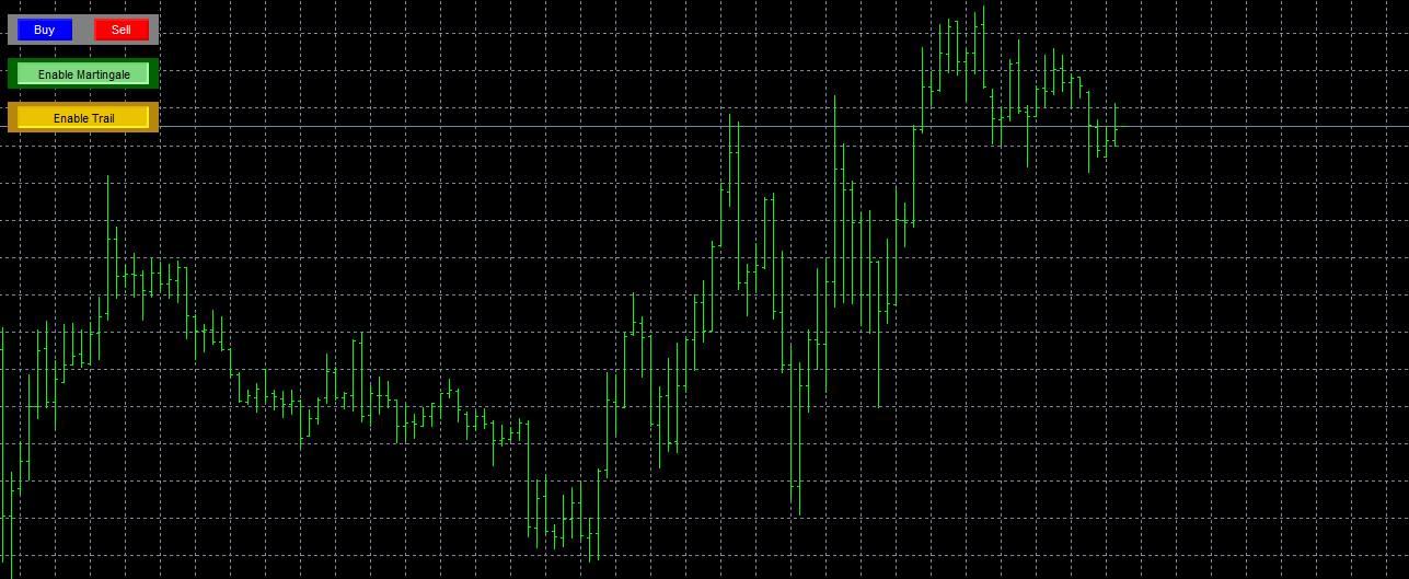 Martingale Trade Simulator - expert for MetaTrader 4