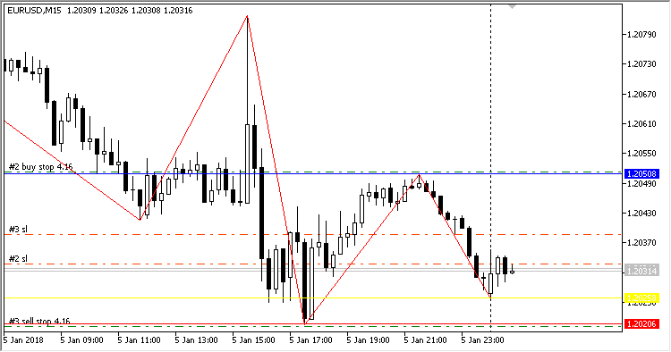 ZigZag EA - expert for MetaTrader 5