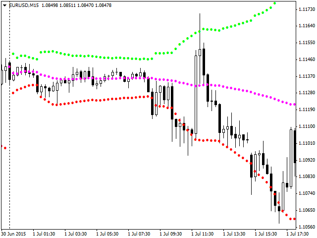 DayBB - indicator for MetaTrader 4