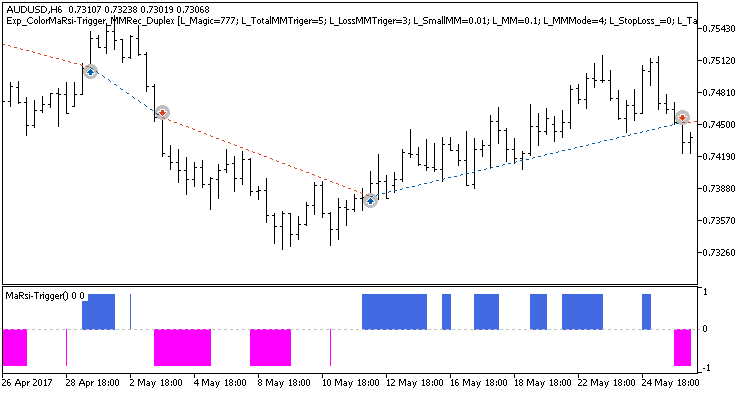 Exp_ColorMaRsi-Trigger_MMRec_Duplex - expert for MetaTrader 5