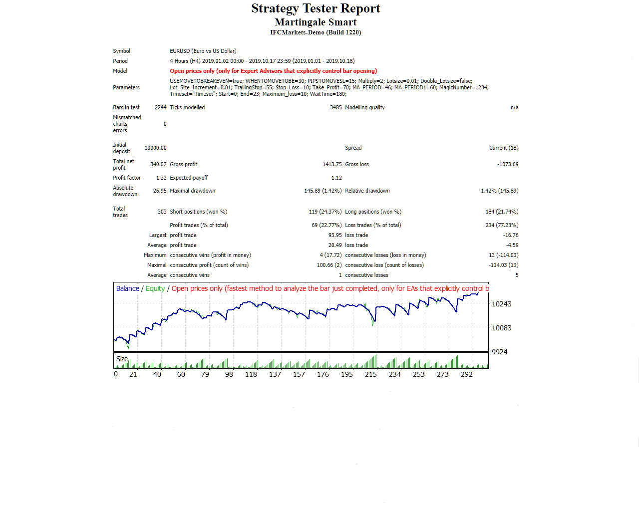Martingale Smart - expert for MetaTrader 4