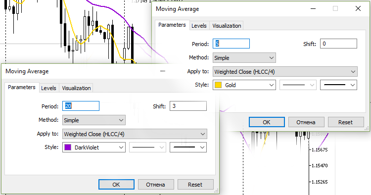 2MA Bunny Cross Expert - expert for MetaTrader 5