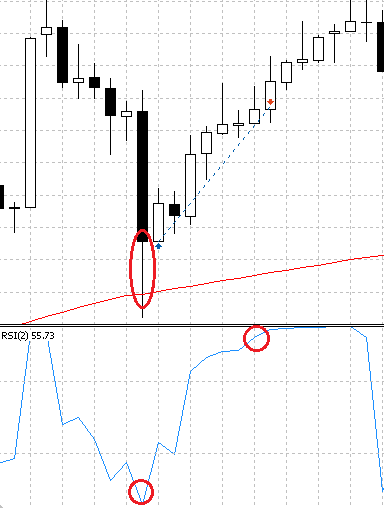 Trade signal based on PullBack and Candle (for MQL5 Wizard) - library for MetaTrader 5