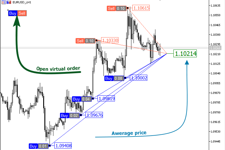 VR Calculate Martingale Lite - indicator for MetaTrader 4