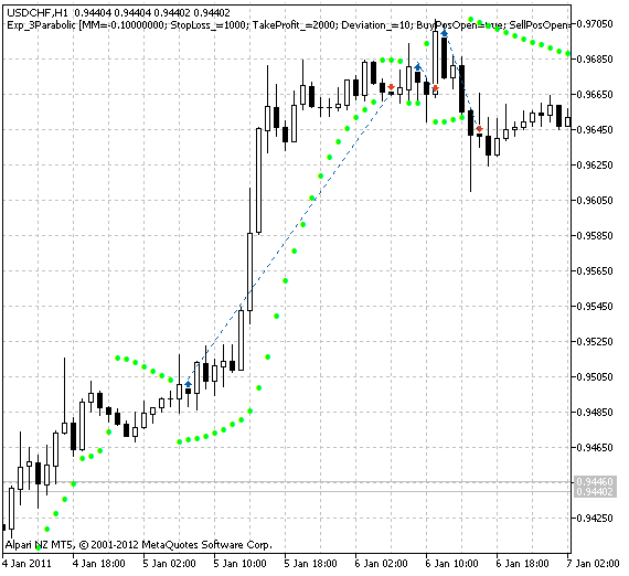 Exp_3Parabolic - expert for MetaTrader 5