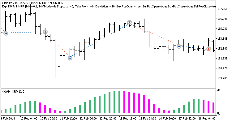 Exp_KWAN_NRP - expert for MetaTrader 5