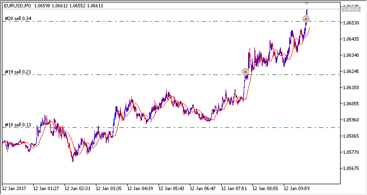 Ilan iMA - expert for MetaTrader 5