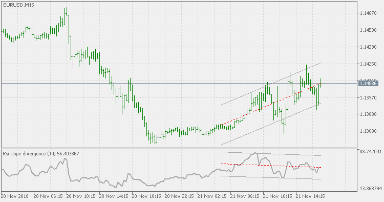 Rsi slope divergence - indicator for MetaTrader 5