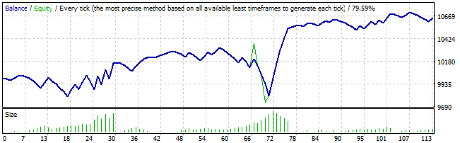 Labouchere EA - expert for MetaTrader 4