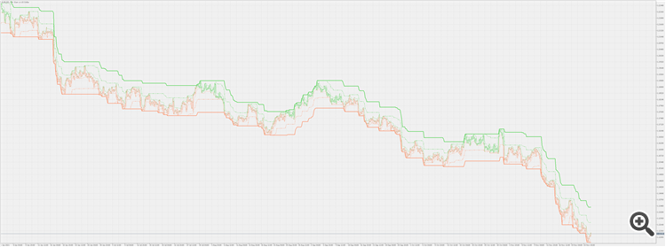 Limit channels - with states - indicator for MetaTrader 5