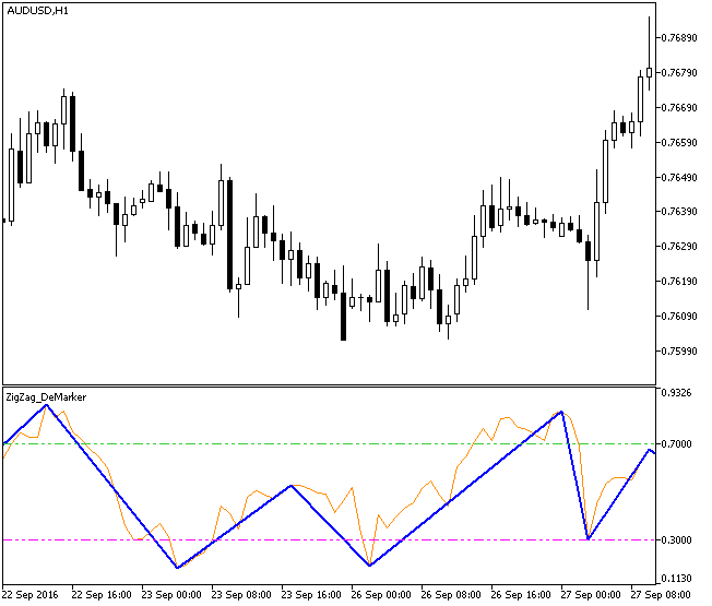 ZigZag_DeMarker - indicator for MetaTrader 5