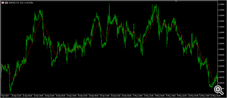 Moving Average-RMA - indicator for MetaTrader 5
