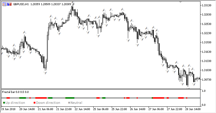 Fractal_Bar_Indicator - indicator for MetaTrader 5